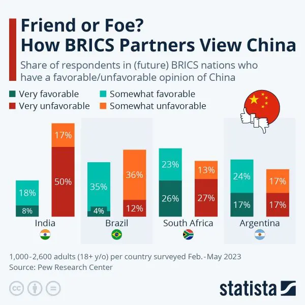 BRICS 정상회의 – 여전히 불안한 협력 관계