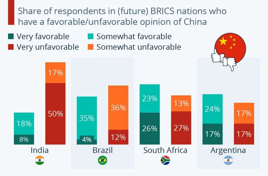 BRICS 정상회의 – 여전히 불안한 협력 관계